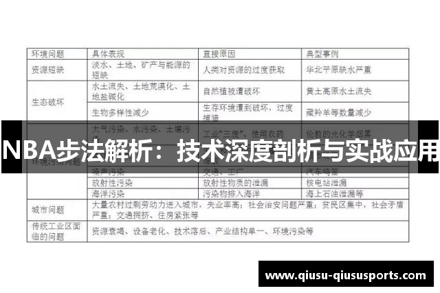 NBA步法解析：技术深度剖析与实战应用